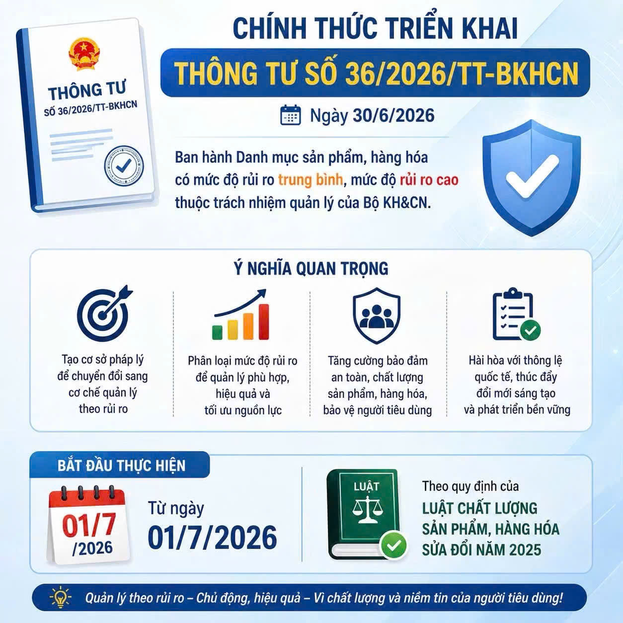 Hàng hóa rủi ro cao, rủi ro trung bình sẽ được quản lý như thế nào?