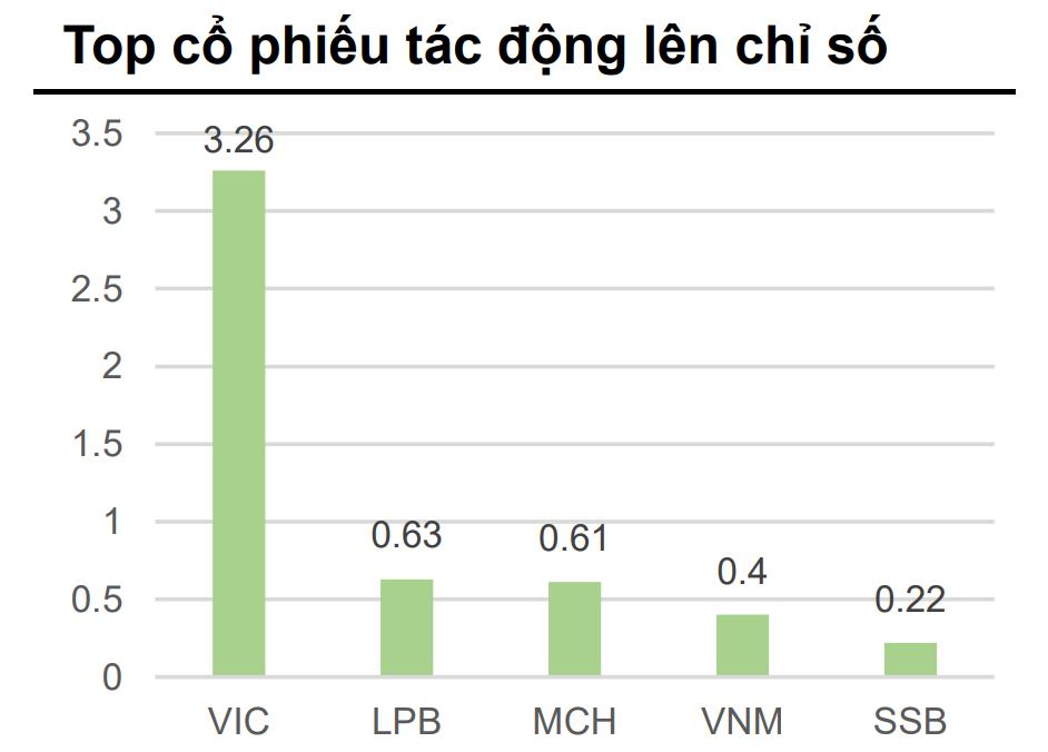 B&aacute;o c&aacute;o chiến lược đầu tư tuần 13&ndash;17/7 do VCBS c&ocirc;ng bố