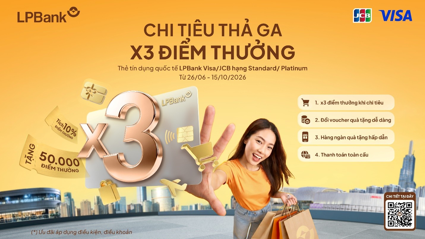 LPBank triển khai chương tr&igrave;nh &ldquo;Chi ti&ecirc;u thả ga &ndash; X3 điểm thưởng c&ugrave;ng thẻ t&iacute;n dụng LPBank&rdquo;