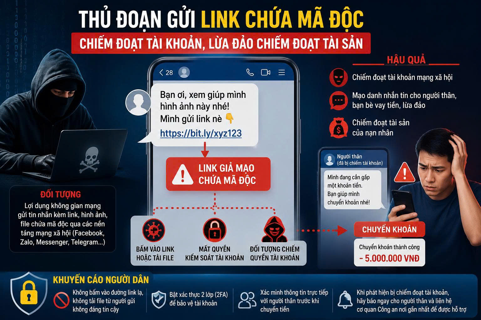 Ai có tài khoản ngân hàng cần cảnh giác: Xóa ngay tin nhắn Zalo, Facebook chứa link lạ