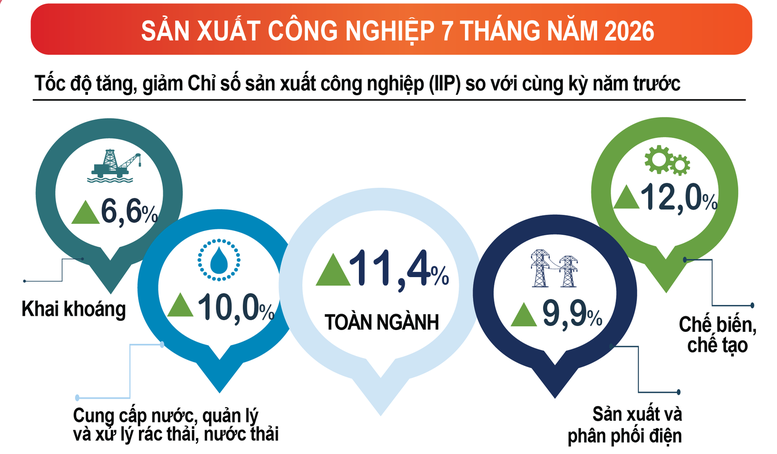 Nguồn: Cục Thống k&ecirc;, Bộ T&agrave;i ch&iacute;nh.