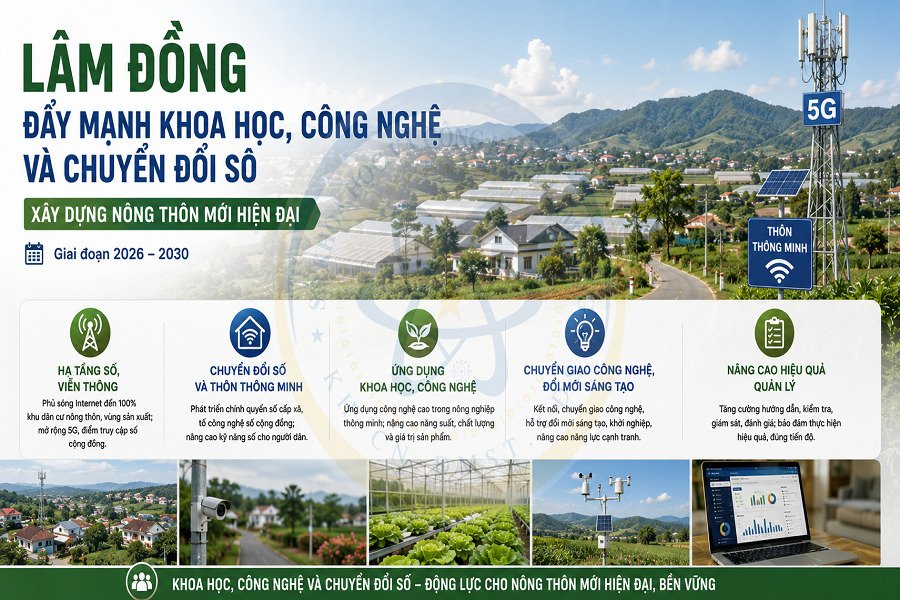 Lâm Đồng đẩy mạnh khoa học, công nghệ và chuyển đổi số, xây dựng nông thôn mới hiện đại