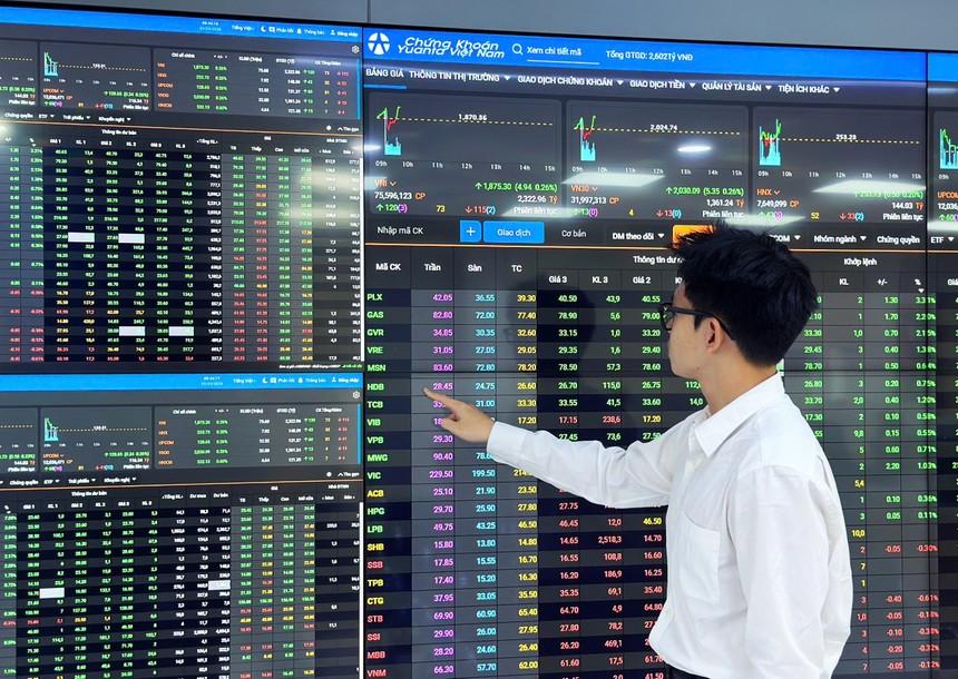 VN-Index giảm hơn 36 điểm, nhà đầu tư bán mạnh trên diện rộng
