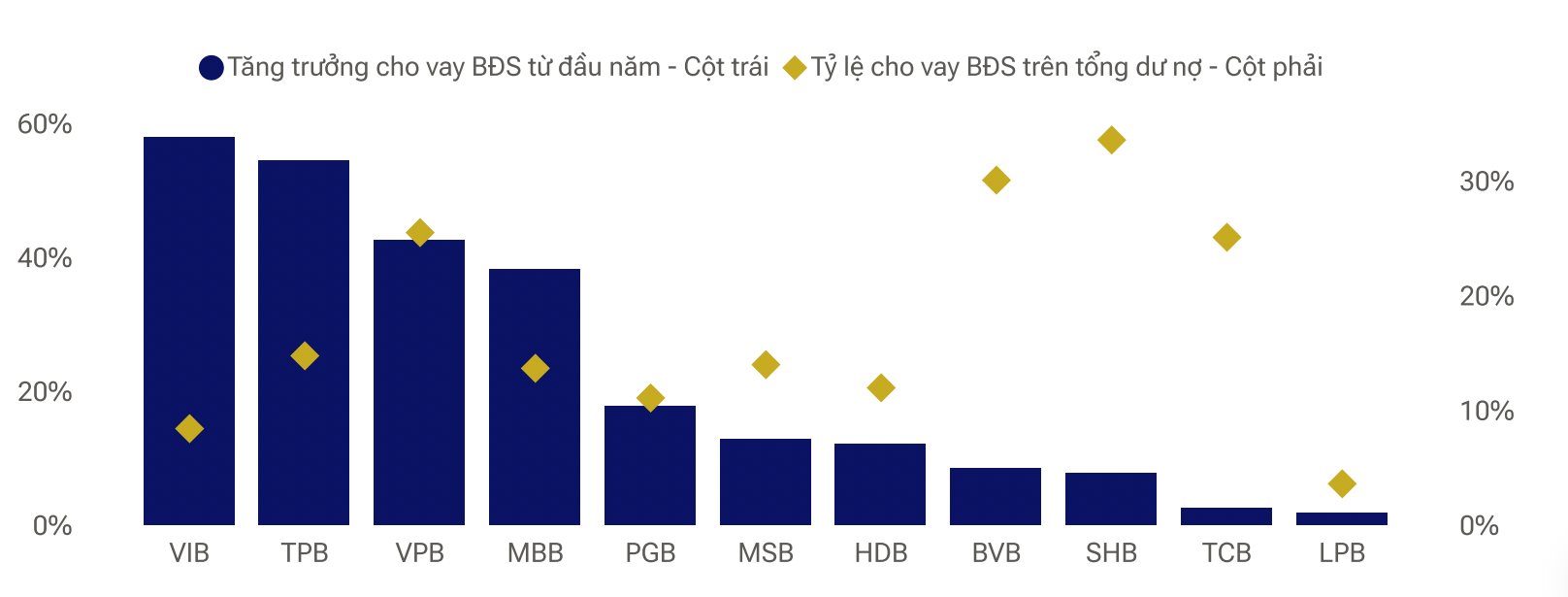 VISRating dự b&aacute;o rủi ro t&agrave;i sản ng&agrave;nh ng&acirc;n h&agrave;ng c&ograve;n cao trong nửa cuối 2026