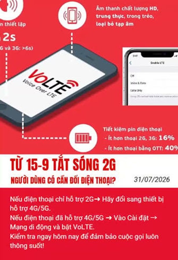 Người dùng smartphone có nguy cơ mất liên lạc khi tắt sóng 2G nếu chưa kích hoạt VoLTE