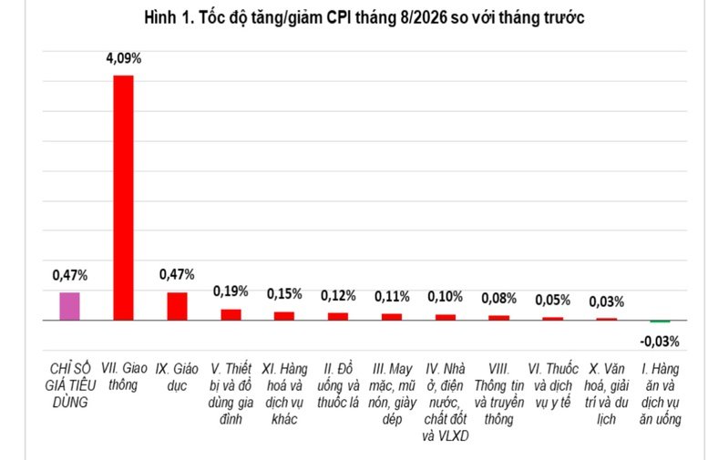 Nguồn: Cục Thống k&ecirc;, Bộ T&agrave;i ch&iacute;nh.