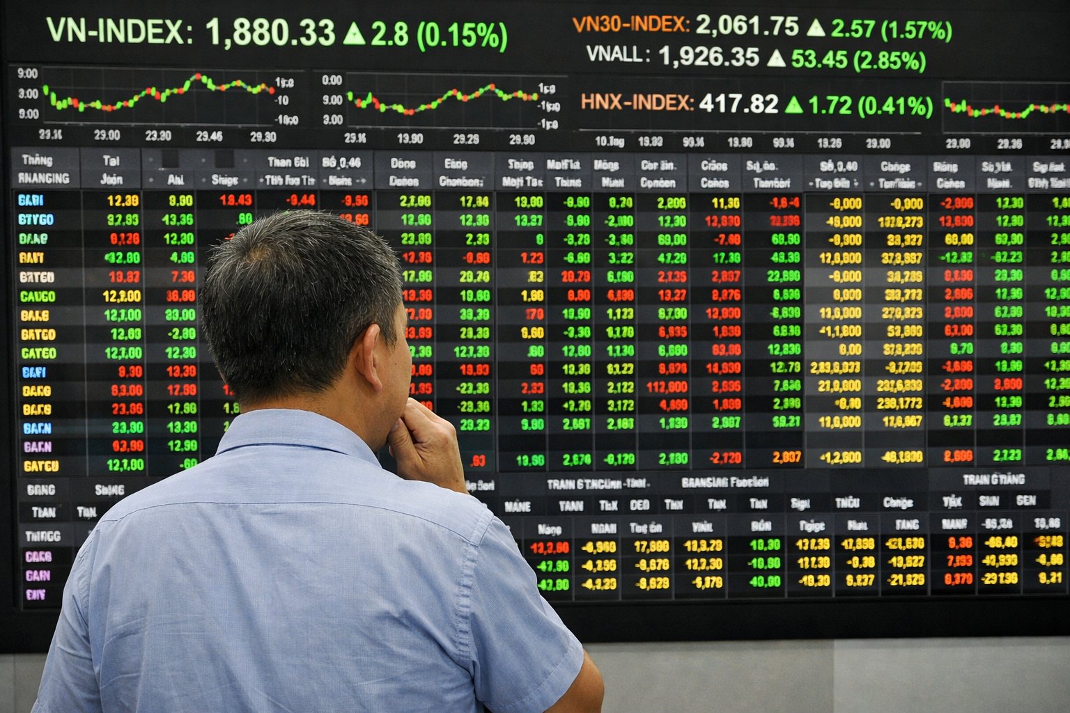 Chứng khoán ngày 4/9: VN-Index rung lắc sau chuỗi tăng dài, nhà đầu tư nên ưu tiên chiến lược chờ điểm mua