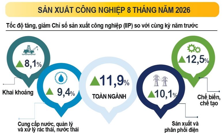 Nguồn: Cục Thống k&ecirc;, Bộ T&agrave;i ch&iacute;nh.