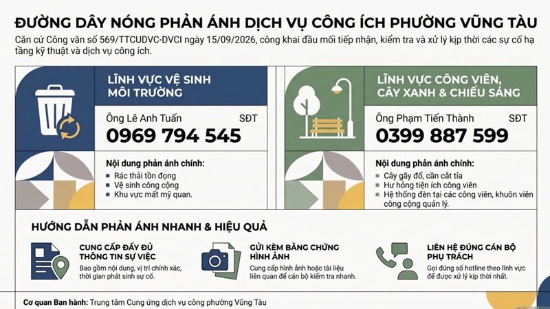Vũng Tàu có đường dây nóng tiếp nhận phản ánh dịch vụ công ích đô thị