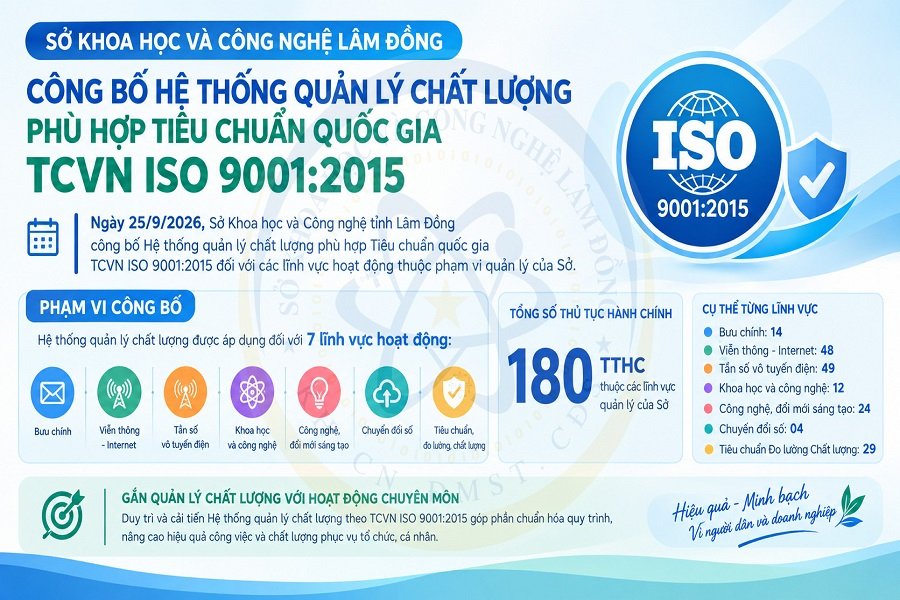 Lâm Đồng chuẩn hóa 180 thủ tục hành chính theo ISO 9001:2015