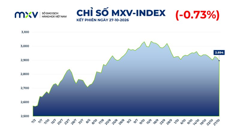 THỊ TRƯỜNG HÀNG HÓA: Giá quặng sắt chạm đáy một năm